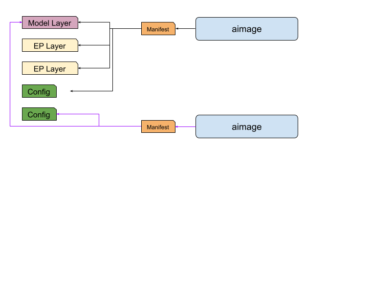 AImage