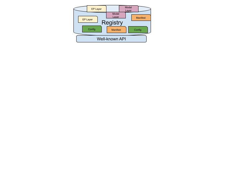 Registry