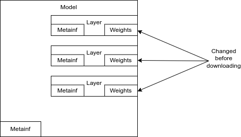 Scenario 1